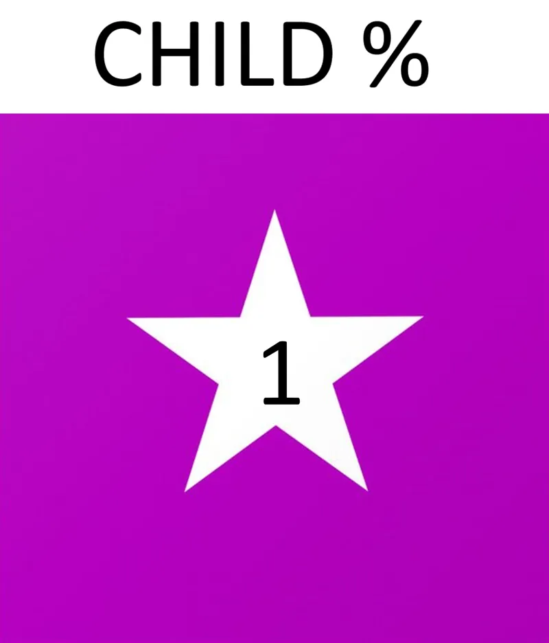 Star buy Child Item to Facet with  discount